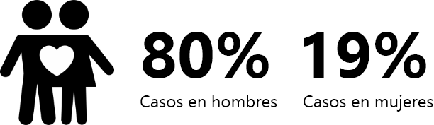 Grupo 10