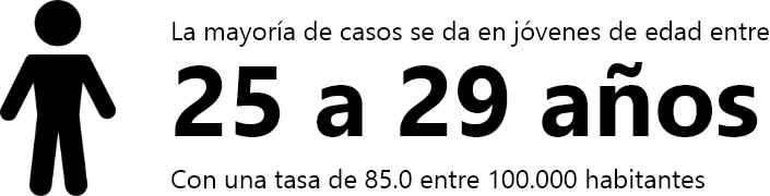 Grupo 11