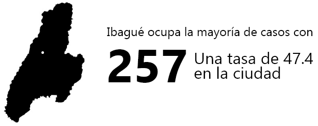 Grupo 9